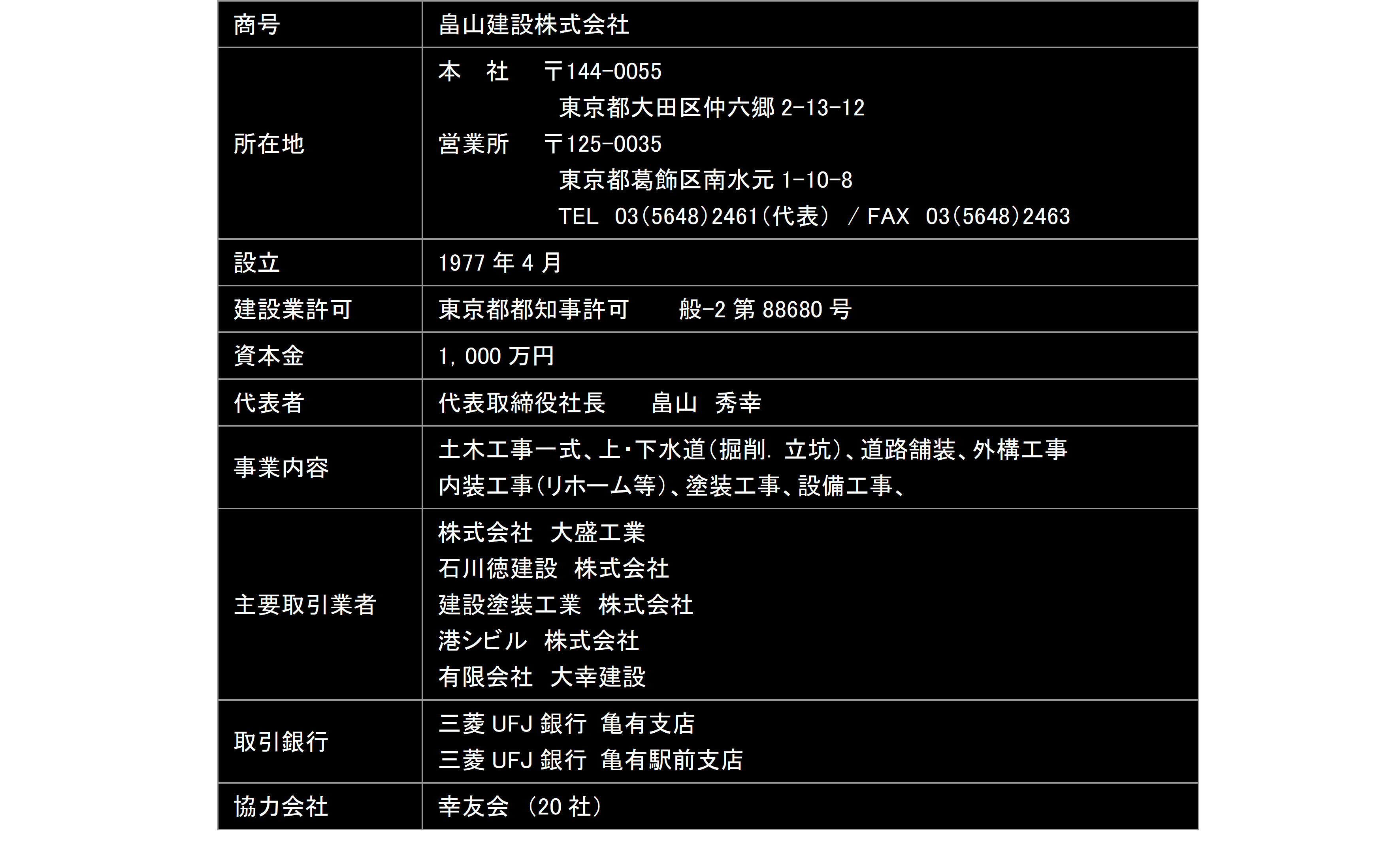 畠山建設株式会社 会社概要 畠山建設株式会社 東京都葛飾区南水元1-10-8 土木工事一式 上下水道 掘削 立坑 道路舗装 外構工事 内装工事 リホーム等 塗装工事 設備工事　畠山建設